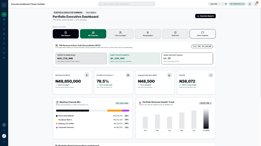 Owner Multi-Property Portfolio Governance